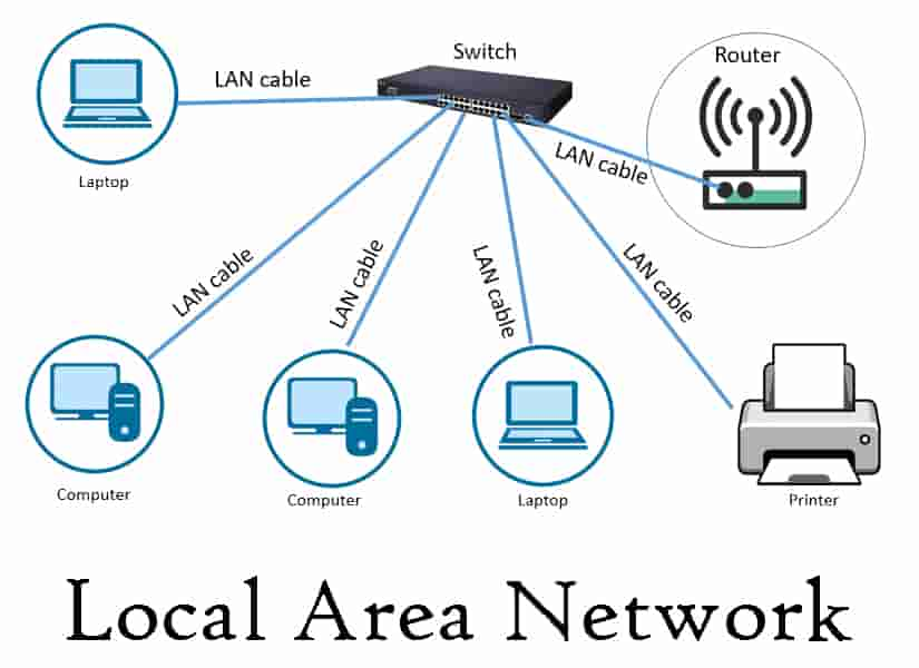 What is LAN (Local Area Network)? and what is intranet?