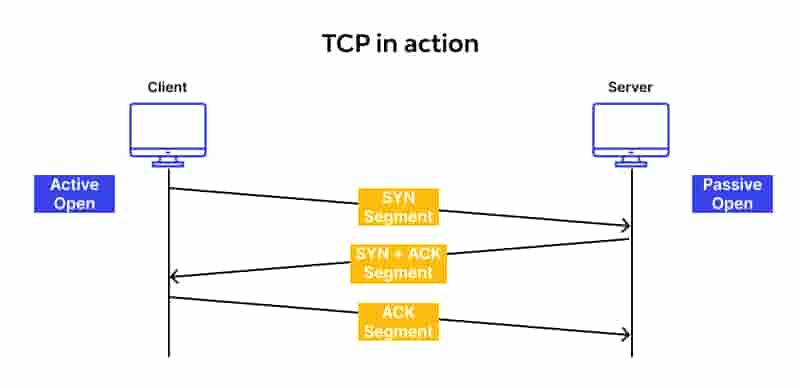 What is TCP IP - The future of wireless technology